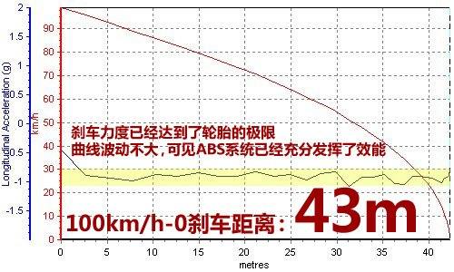 典型硬派风格 测试江铃驭胜2.4T两驱版 汽车之家