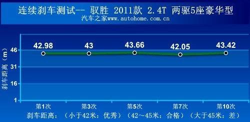典型硬派风格 测试江铃驭胜2.4T两驱版 汽车之家