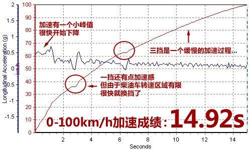 典型硬派风格 测试江铃驭胜2.4T两驱版 汽车之家