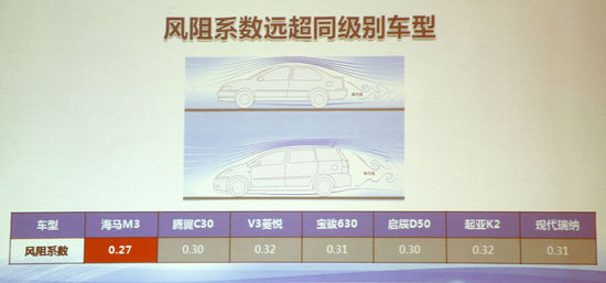 海马 M3 实拍 其它 图片