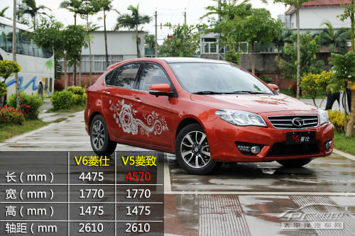 V6菱仕试驾