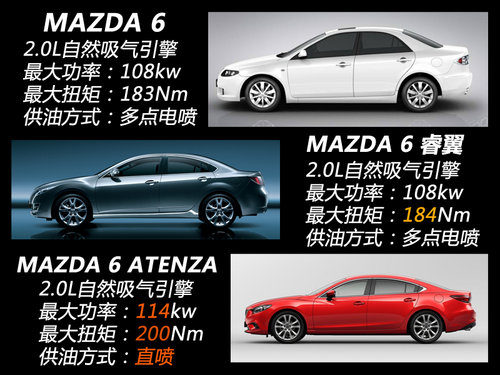 有料的第三代 试驾进口马自达6-ATENZA