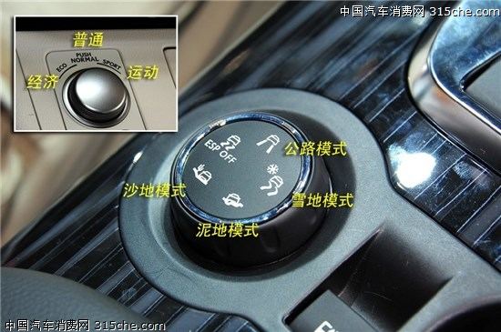 新手必讀秘籍全方位解析車內按鍵標識