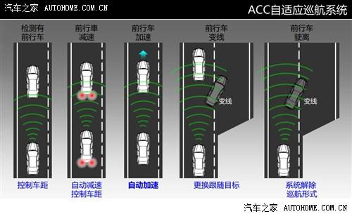 讴歌讴歌讴歌RLX2013款 基本型
