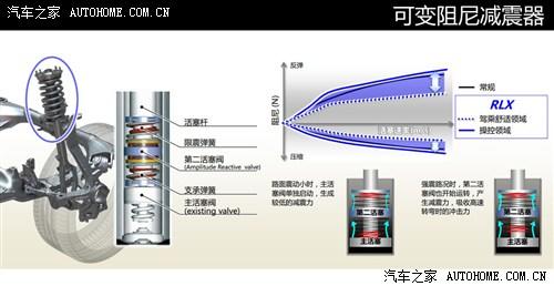 讴歌讴歌讴歌RLX2013款 基本型