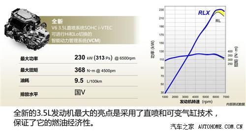 讴歌讴歌讴歌RLX2013款 基本型