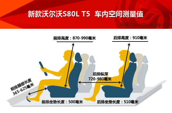 静态体验沃尔沃新S80L T5 北欧进化3.0(4)