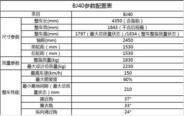 bj40末日版2021款参数图片