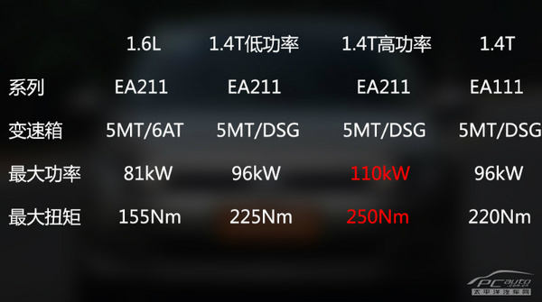 测试高尔夫7 1.4TSI旗舰版 进步不止59mm