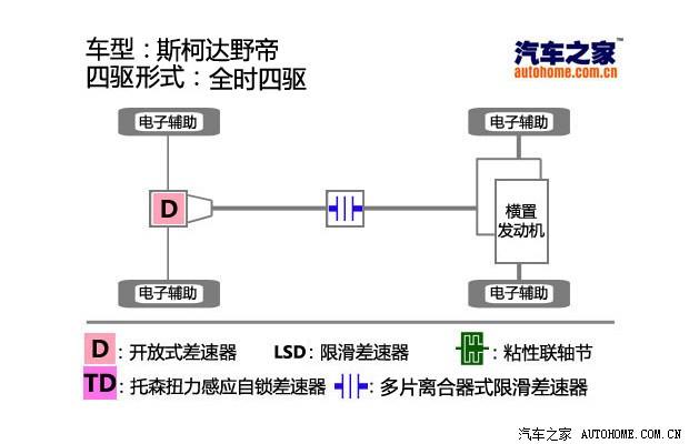 汽车之家