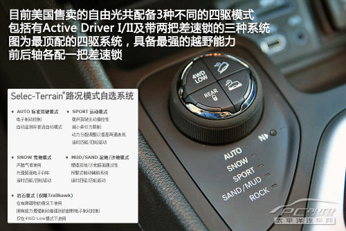 jeep自由光美国体验