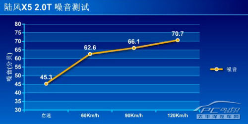 试驾陆风X5 2.0T手动挡