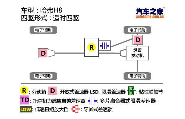 汽车之家
