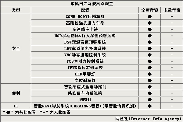 2014款奇骏配置参数图片