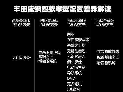 细分市场的独行侠 试驾丰田进口SUV威飒