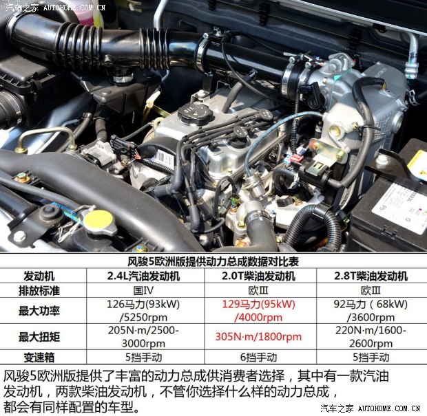 长城长城汽车风骏52013款 2.4L欧洲版 四驱精英型大双排