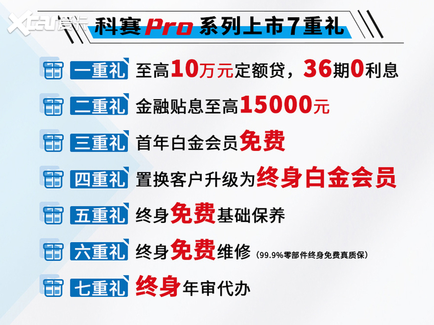 长安欧尚科赛Pro上市 售8.59-15.29万元