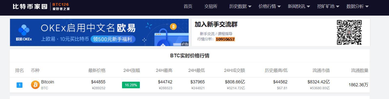 比特币