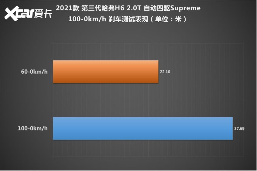 哈弗H6