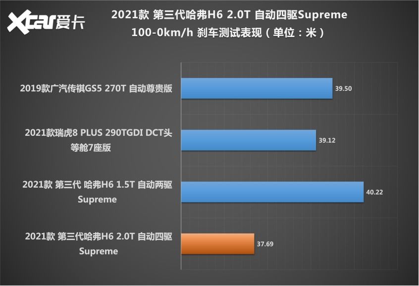 哈弗H6