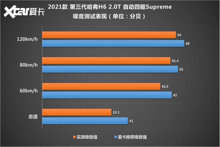 哈弗H6
