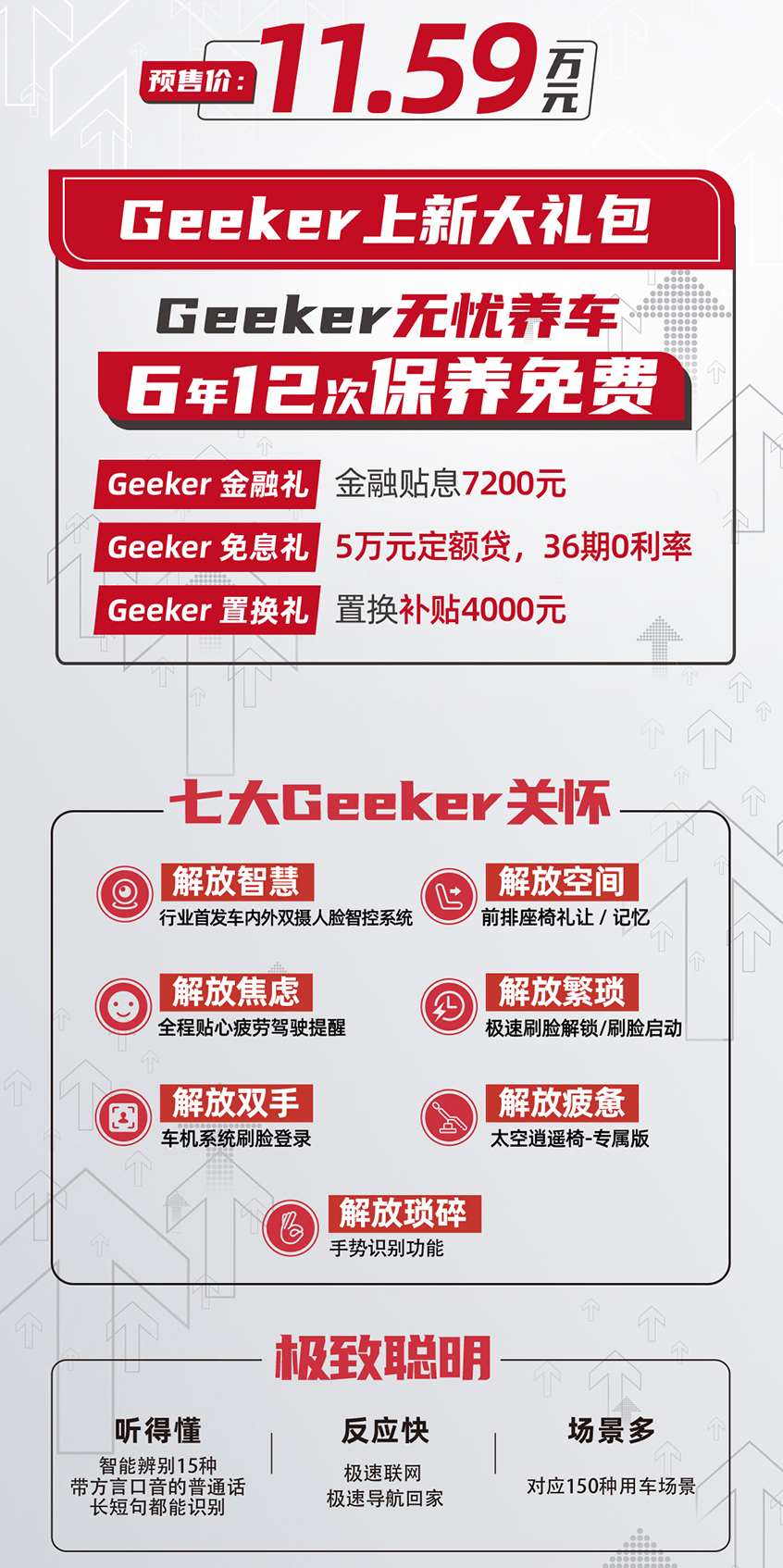 长安欧尚X7 Geeker版开启预售