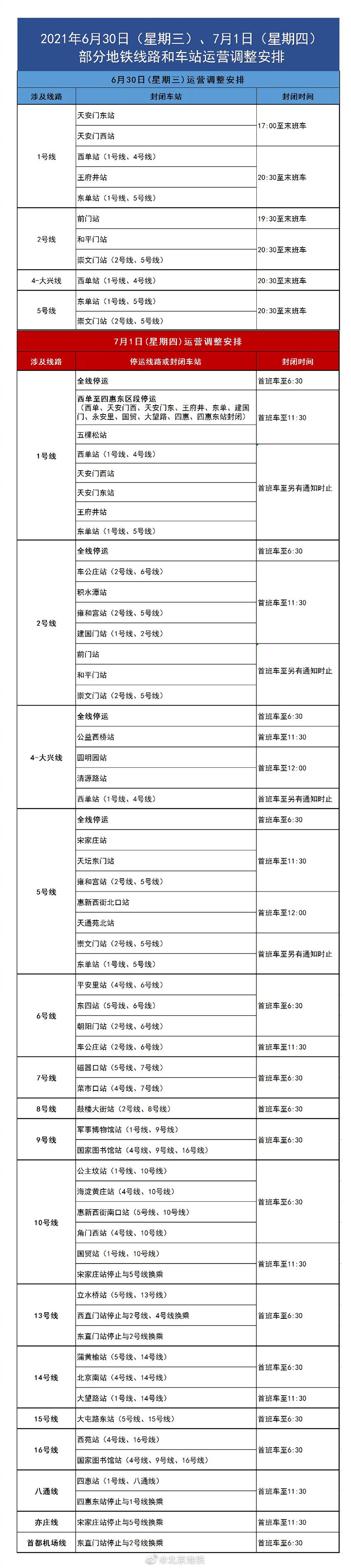 一张图了解北京地铁出行