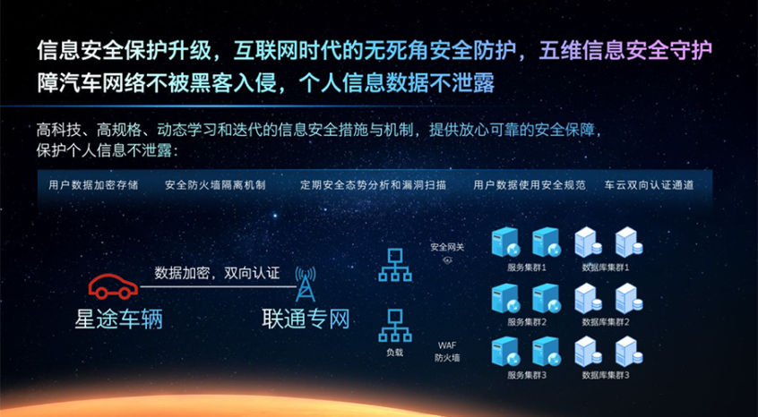 星途M3X火星架构PRO发布 含超增程动力