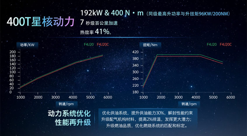 星途M3X火星架构PRO发布 含超增程动力