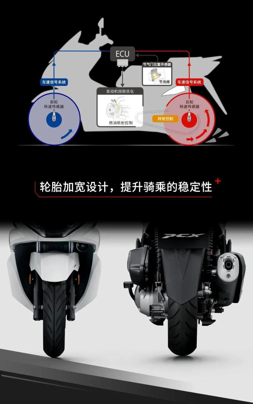 本田PCX160;本田摩托车;踏板车