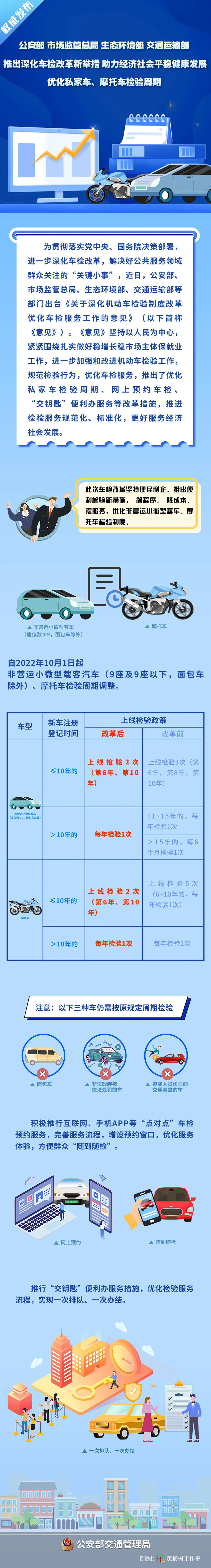 10月1日起优化车检周期等改革措施实施