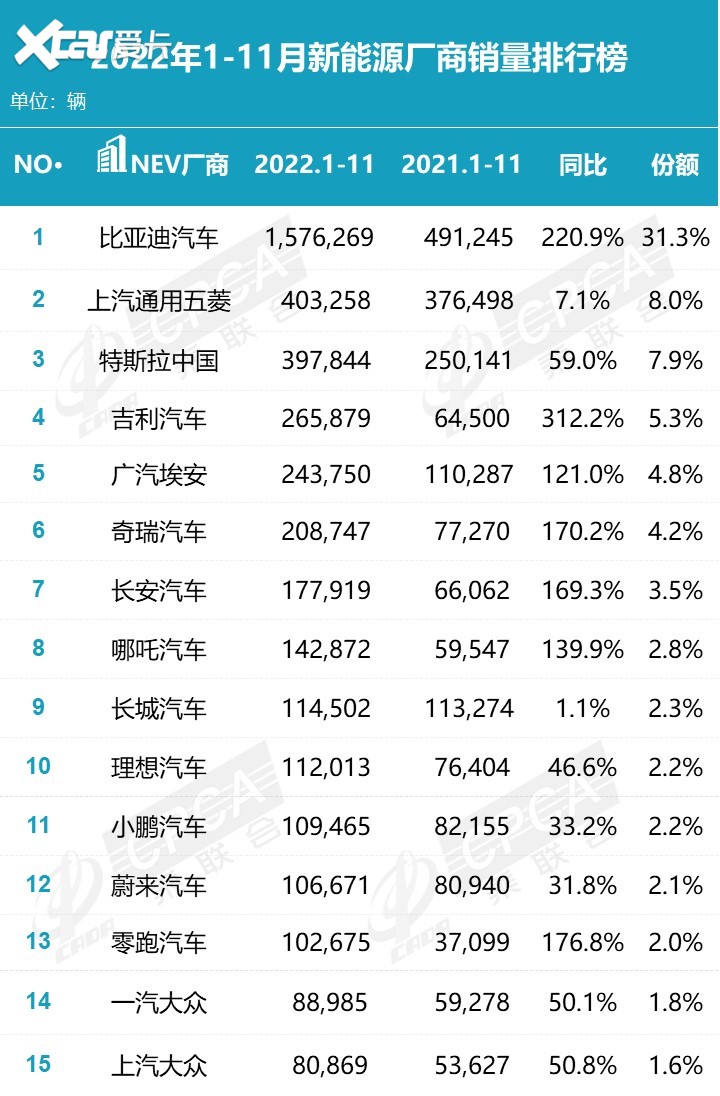 11月銷量