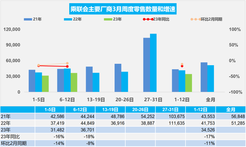 价格战