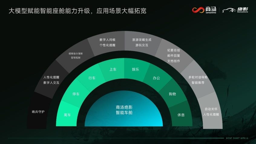 商汤绝影;智能驾驶