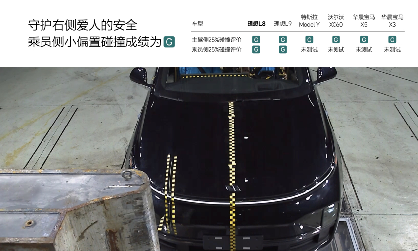 理想汽車(chē)安全日