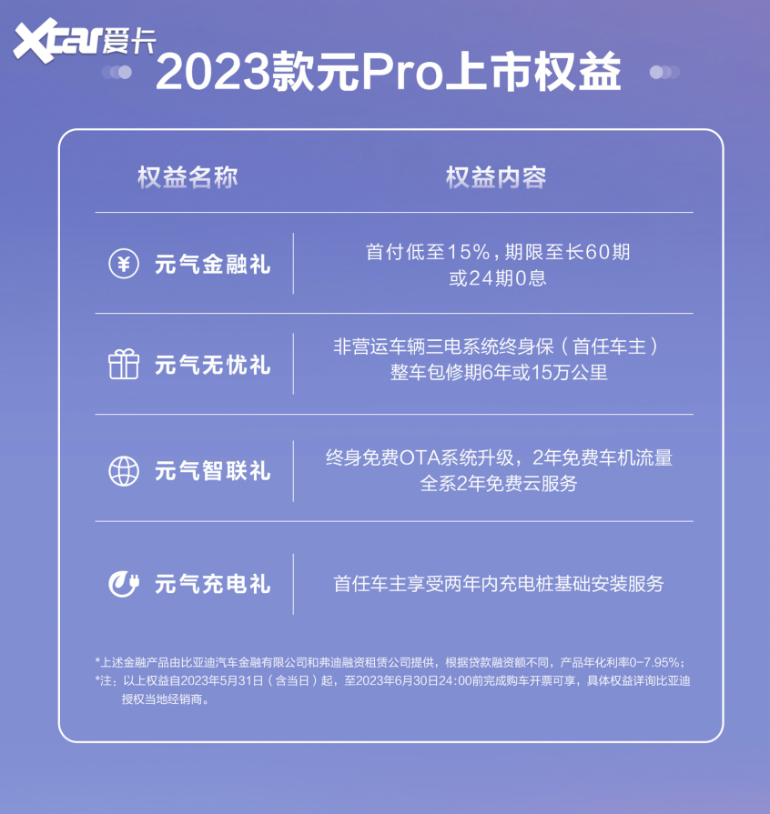 2023款比亚迪元Pro正式上市