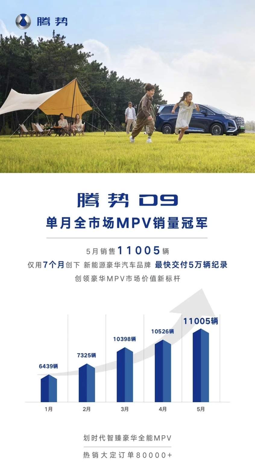 腾势汽车公布5月销量