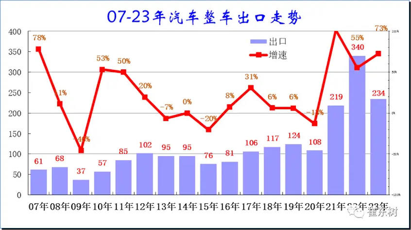 乘联会