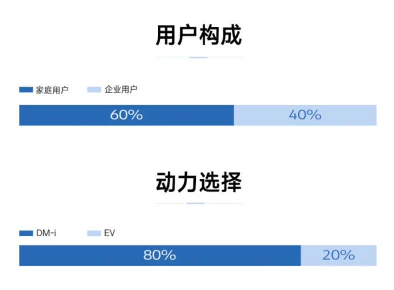 新能源MPV的春天要来了？