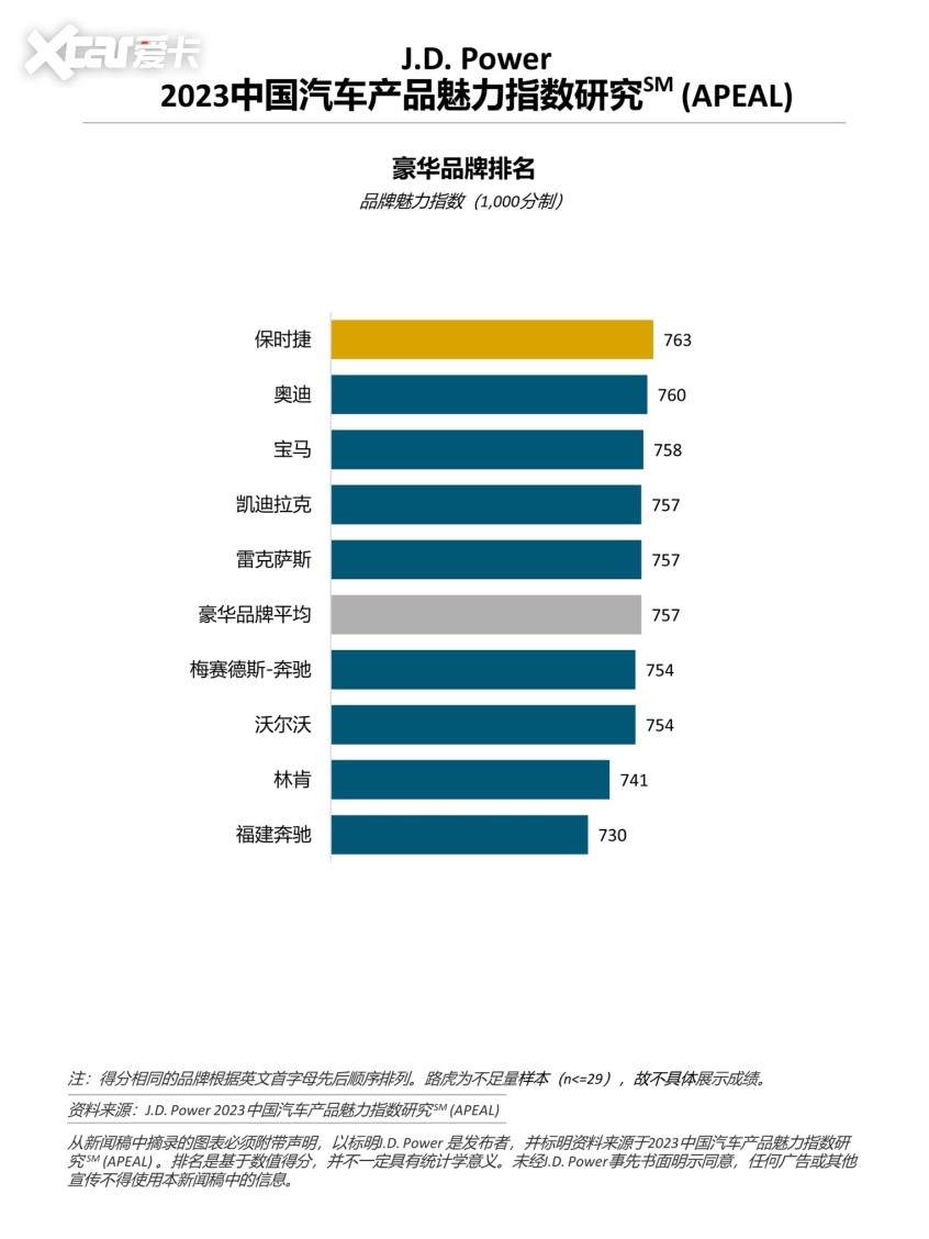 2023中国汽车产品魅力指数研究