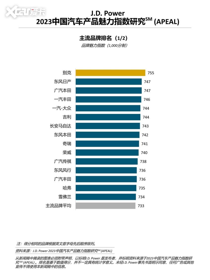 2023中国汽车产品魅力指数研究