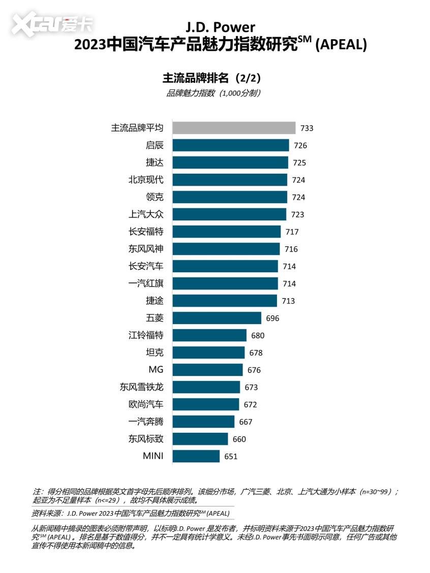 2023中国汽车产品魅力指数研究