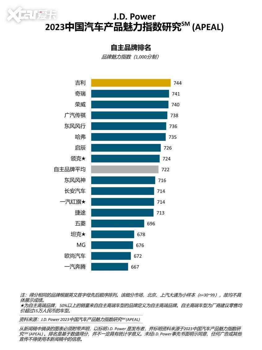 2023中国汽车产品魅力指数研究