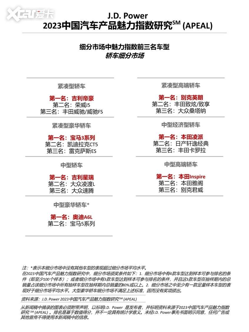 2023中国汽车产品魅力指数研究