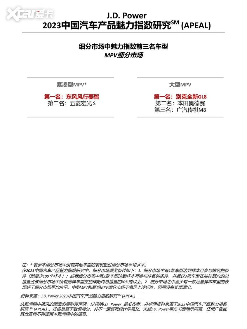 2023中国汽车产品魅力指数研究