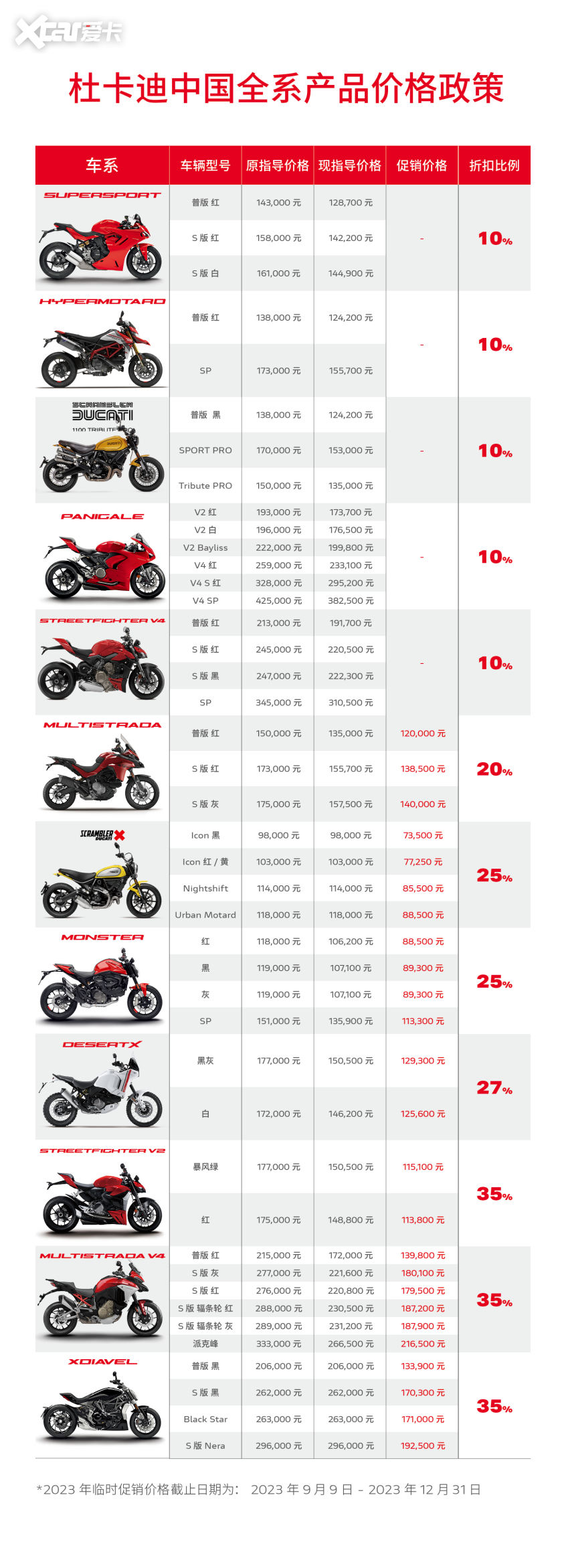  杜卡迪掀桌子 全系车型调价最高超10万:single 