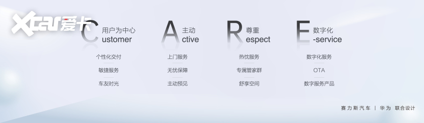 AITO问界正式发布CARE关爱服务战略