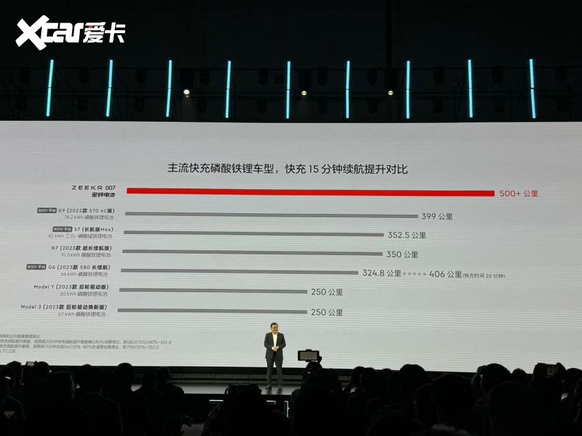 極氪發(fā)布金磚電池