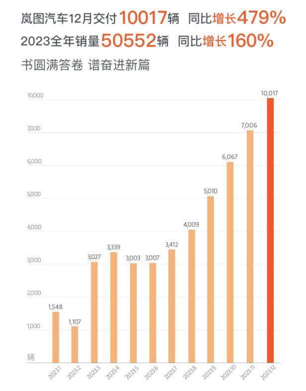 新能源成绩单