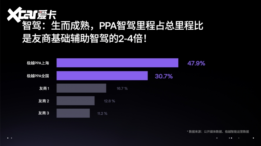 极越宣布将首次大版本升级